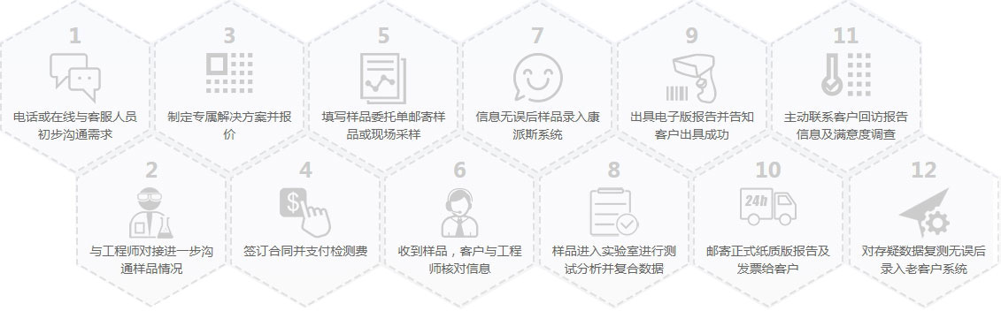 Submission Process图